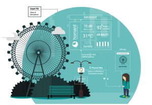 Smart Spot diagram Smart Spot diagram